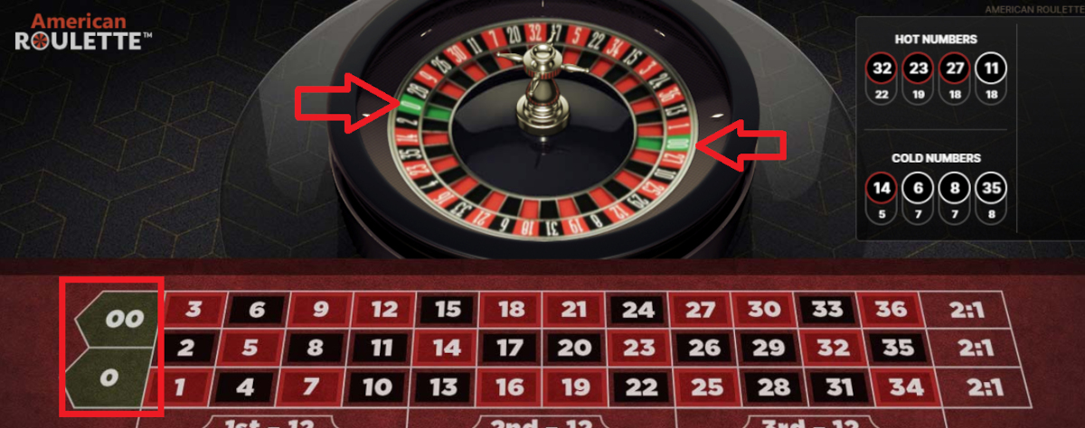 American Roulette American Roulette