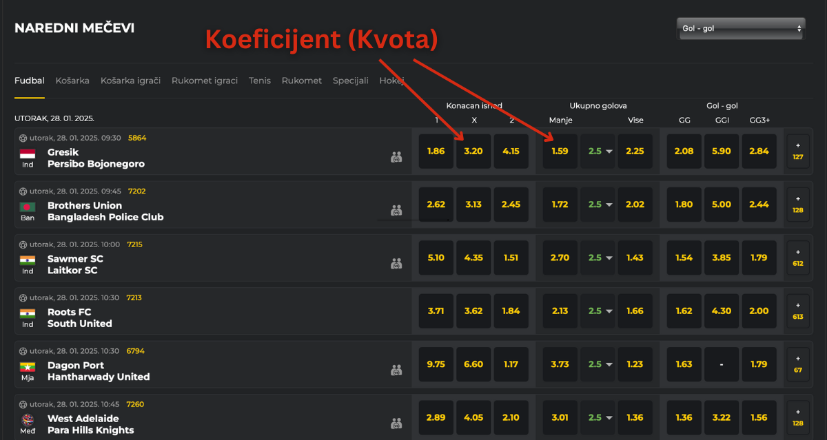 Koeficijent (Kvota) Koeficijent (Kvota)
