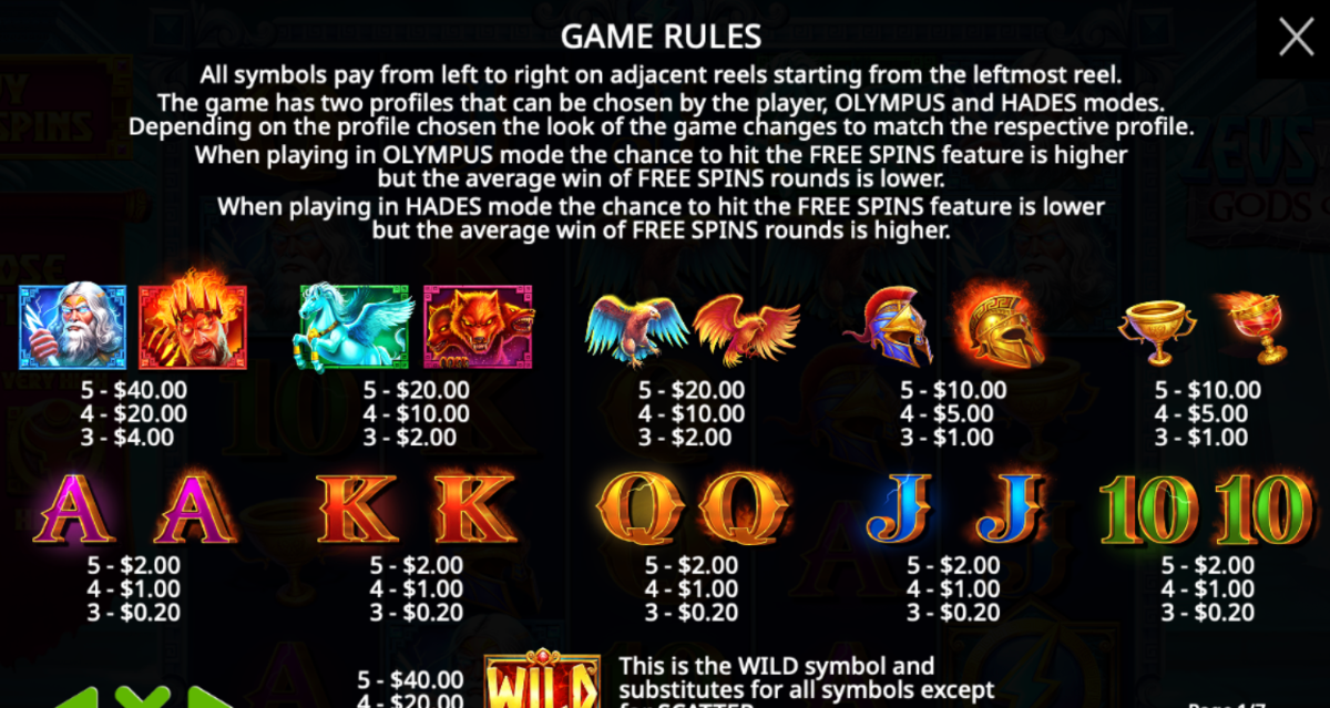 Zeus vs Hades: Gods of War pravila Zeus vs Hades: Gods of War pravila