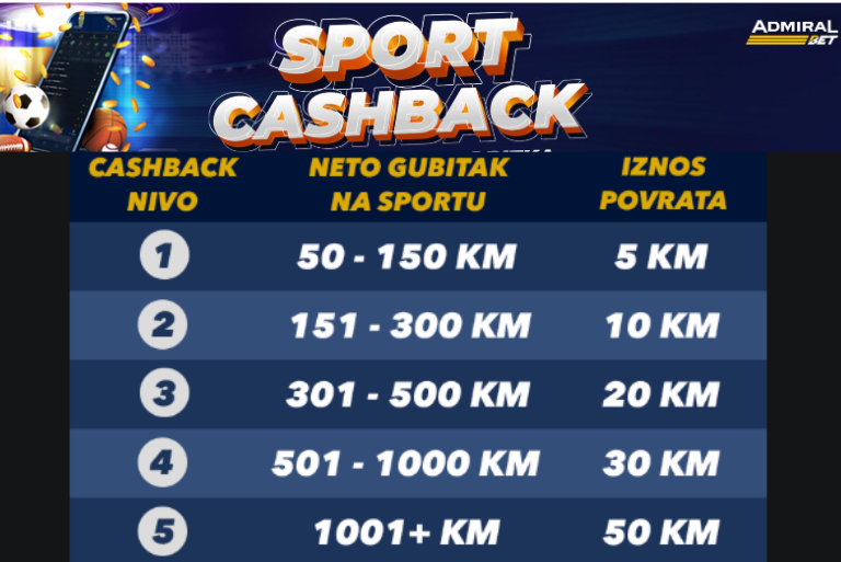 Cashback Admiral Cashback Admiral primjer