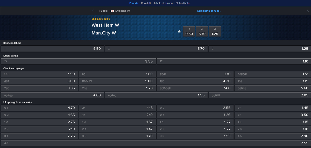 Opklade za premier ligu